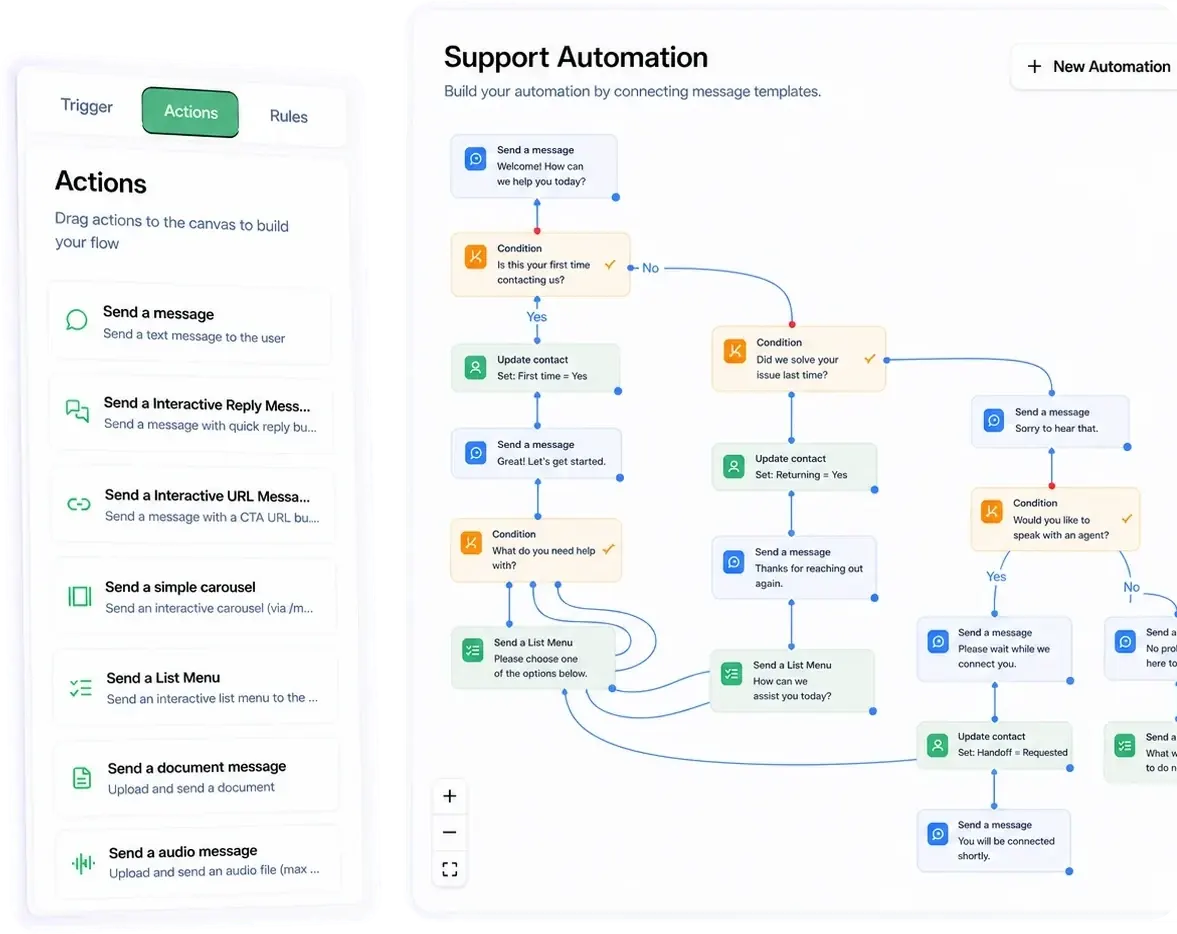 Studio no-code de Sandra : bibliothèque d’actions et parcours automatisé avec conditions